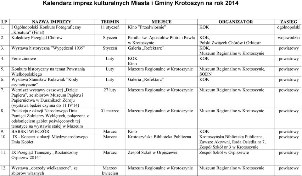 Apostołów Piotra i Pawła KOK, wojewódzki Polski Związek Chórów i Orkiestr 3. Wystawa historyczna Wypędzeni 1939 Styczeń Galeria Refektarz KOK, Muzeum Regionalne 4. Ferie zimowe Luty KOK KOK Kino 5.