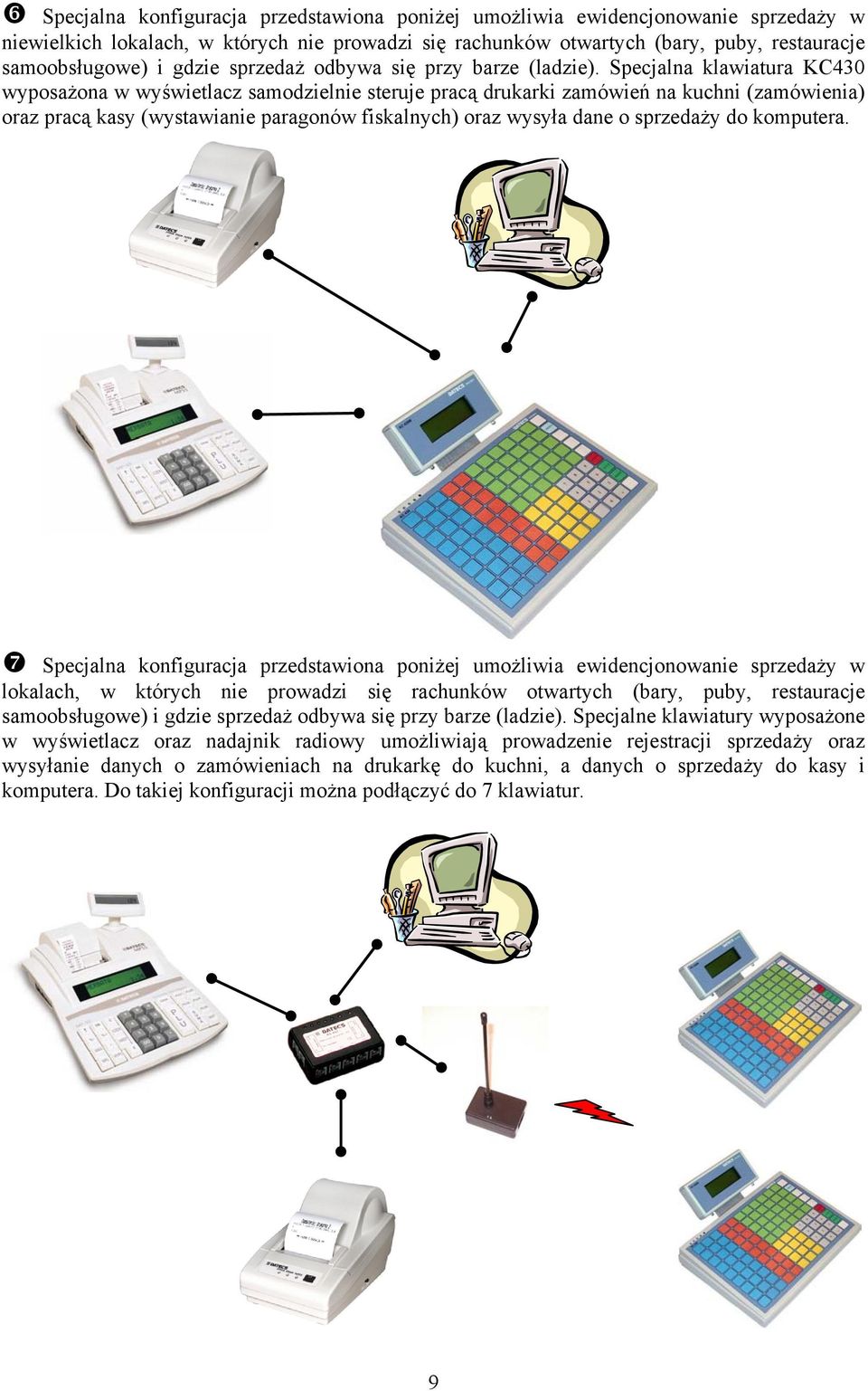 Specjalna klawiatura KC430 wyposażona w wyświetlacz samodzielnie steruje pracą drukarki zamówień na kuchni (zamówienia) oraz pracą kasy (wystawianie paragonów fiskalnych) oraz wysyła dane o sprzedaży
