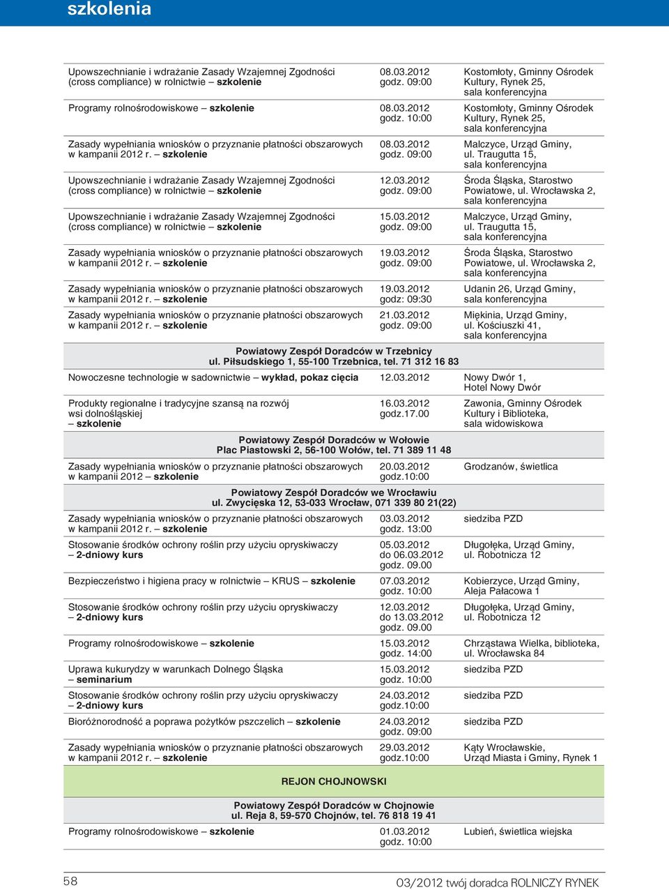 Wrocławska 2, Malczyce, Urząd Gminy, ul. Traugutta 15, Środa Śląska, Starostwo Powiatowe, ul. Wrocławska 2, Udanin 26, Urząd Gminy, Miękinia, Urząd Gminy, ul.