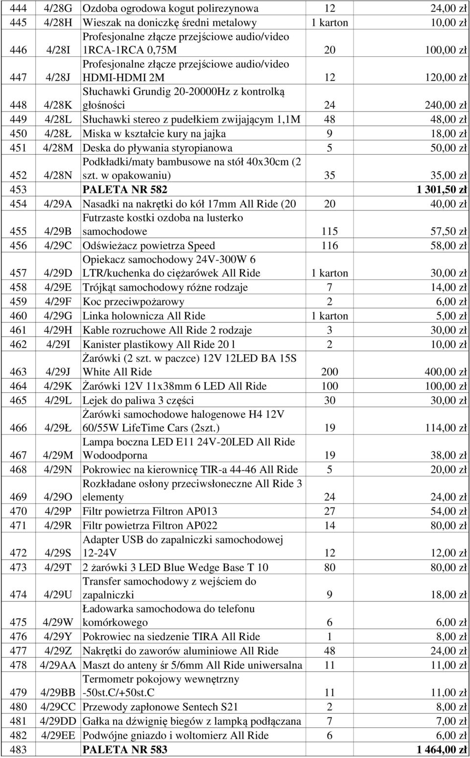 pudełkiem zwijającym 1,1M 48 48,00 zł 450 4/28Ł Miska w kształcie kury na jajka 9 18,00 zł 451 4/28M Deska do pływania styropianowa 5 50,00 zł 452 4/28N Podkładki/maty bambusowe na stół 40x30cm (2