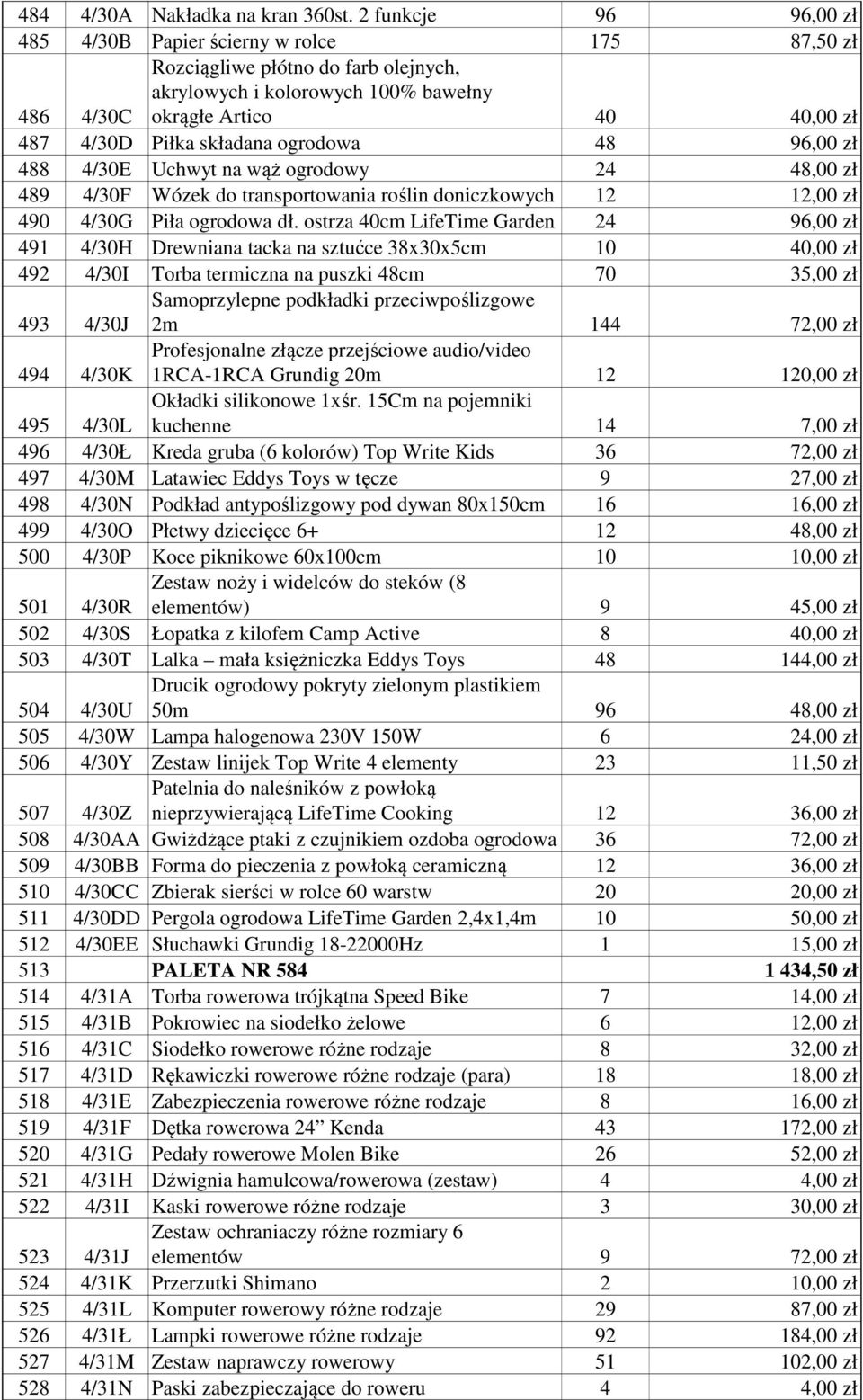 składana ogrodowa 48 96,00 zł 488 4/30E Uchwyt na wąż ogrodowy 24 48,00 zł 489 4/30F Wózek do transportowania roślin doniczkowych 12 12,00 zł 490 4/30G Piła ogrodowa dł.