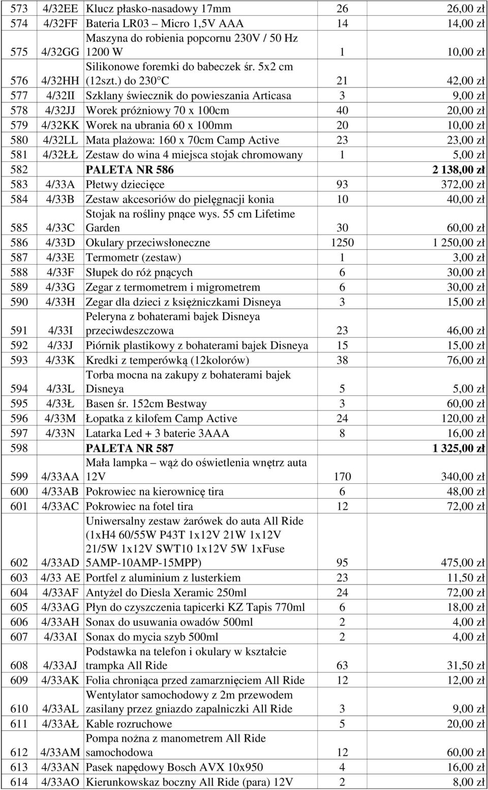 ) do 230 C 21 42,00 zł 577 4/32II Szklany świecznik do powieszania Articasa 3 9,00 zł 578 4/32JJ Worek próżniowy 70 x 100cm 40 20,00 zł 579 4/32KK Worek na ubrania 60 x 100mm 20 10,00 zł 580 4/32LL