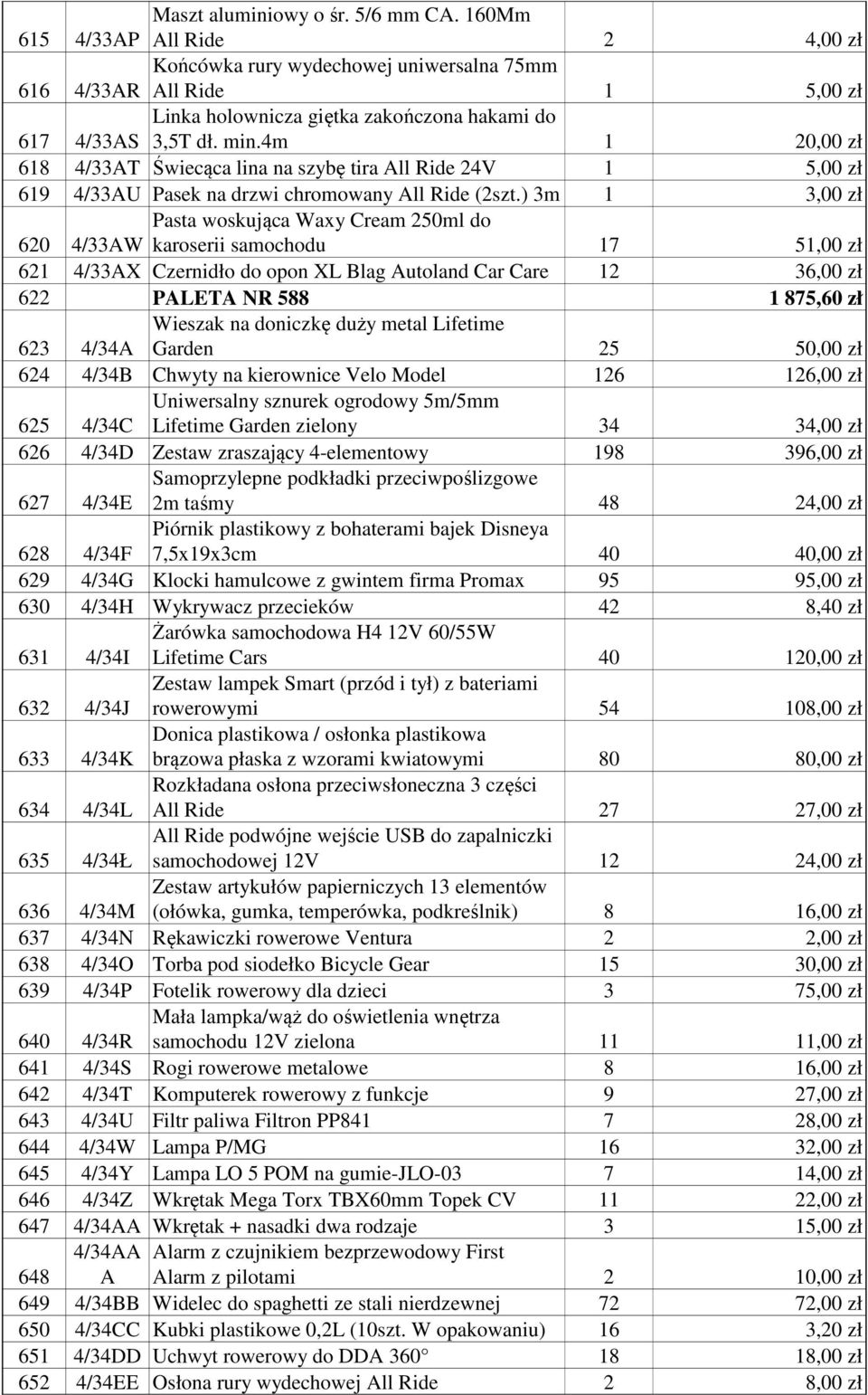 4m 1 20,00 zł 618 4/33AT Świecąca lina na szybę tira All Ride 24V 1 5,00 zł 619 4/33AU Pasek na drzwi chromowany All Ride (2szt.