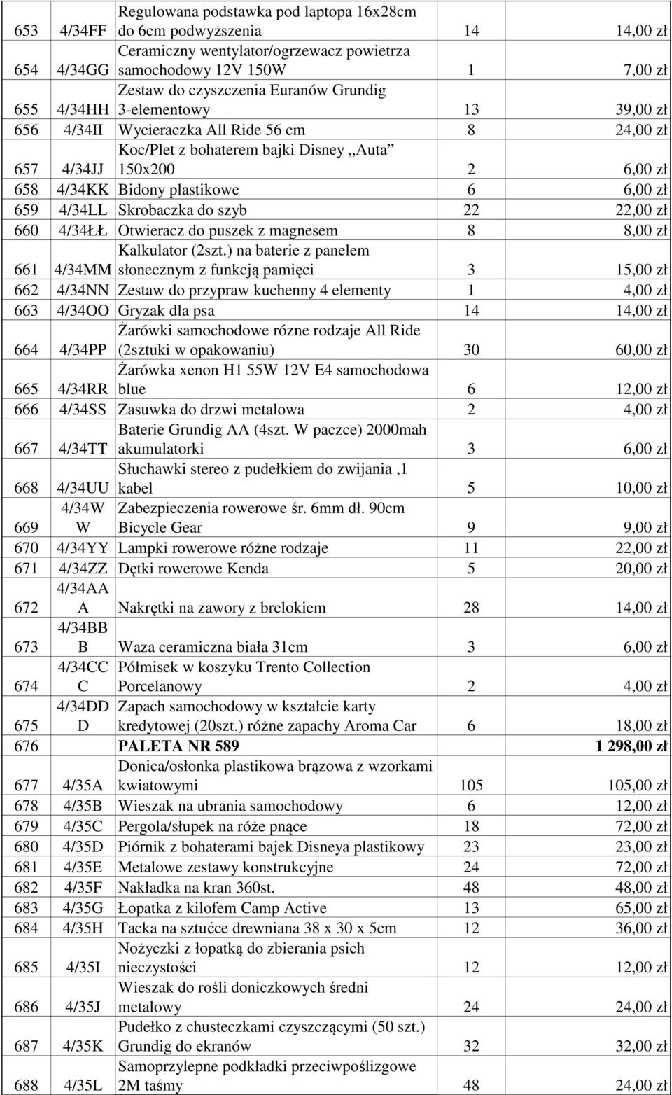 6 6,00 zł 659 4/34LL Skrobaczka do szyb 22 22,00 zł 660 4/34ŁŁ Otwieracz do puszek z magnesem 8 8,00 zł 661 Kalkulator (2szt.