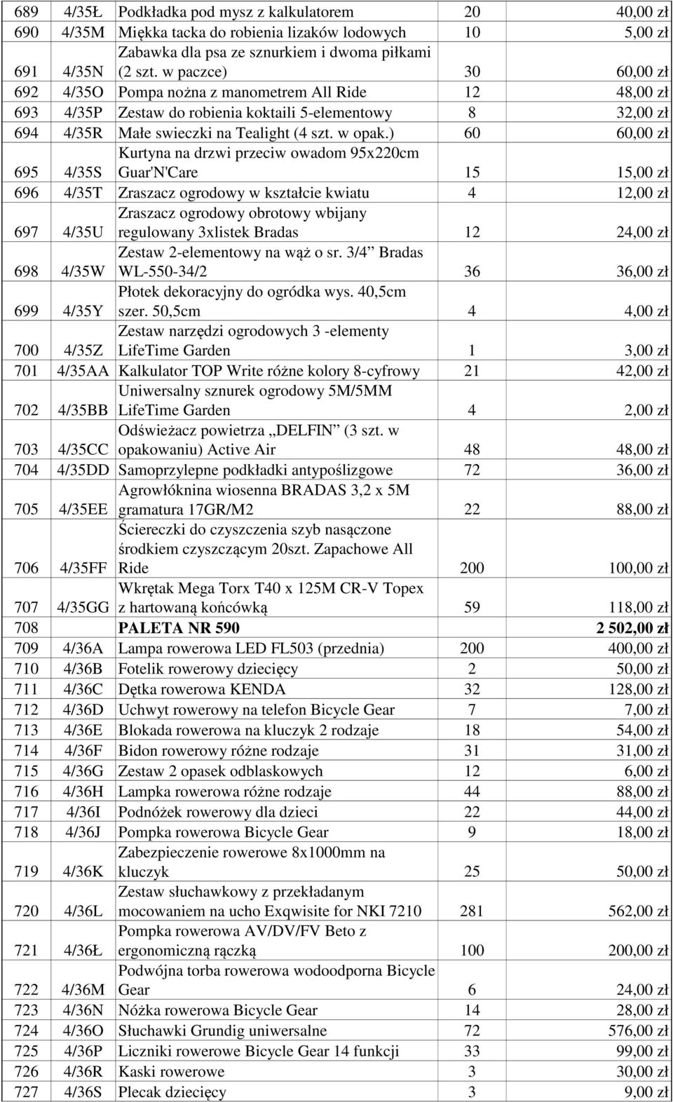 ) 60 60,00 zł 695 4/35S Kurtyna na drzwi przeciw owadom 95x220cm Guar'N'Care 15 15,00 zł 696 4/35T Zraszacz ogrodowy w kształcie kwiatu 4 12,00 zł 697 4/35U Zraszacz ogrodowy obrotowy wbijany