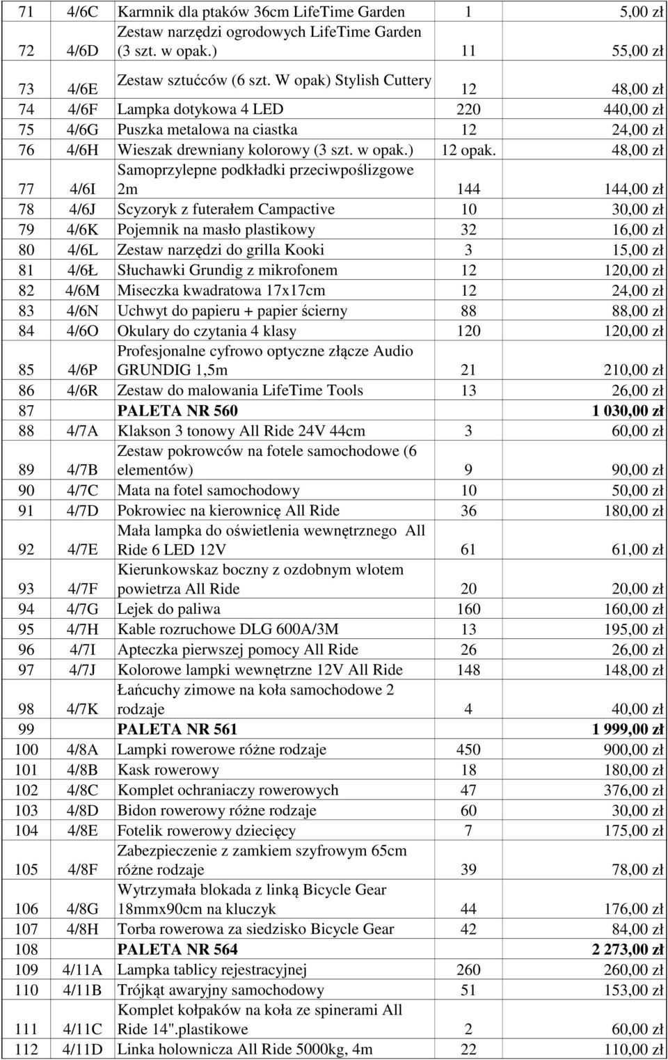 48,00 zł Samoprzylepne podkładki przeciwpoślizgowe 2m 144 144,00 zł 77 4/6I 78 4/6J Scyzoryk z futerałem Campactive 10 30,00 zł 79 4/6K Pojemnik na masło plastikowy 32 16,00 zł 80 4/6L Zestaw