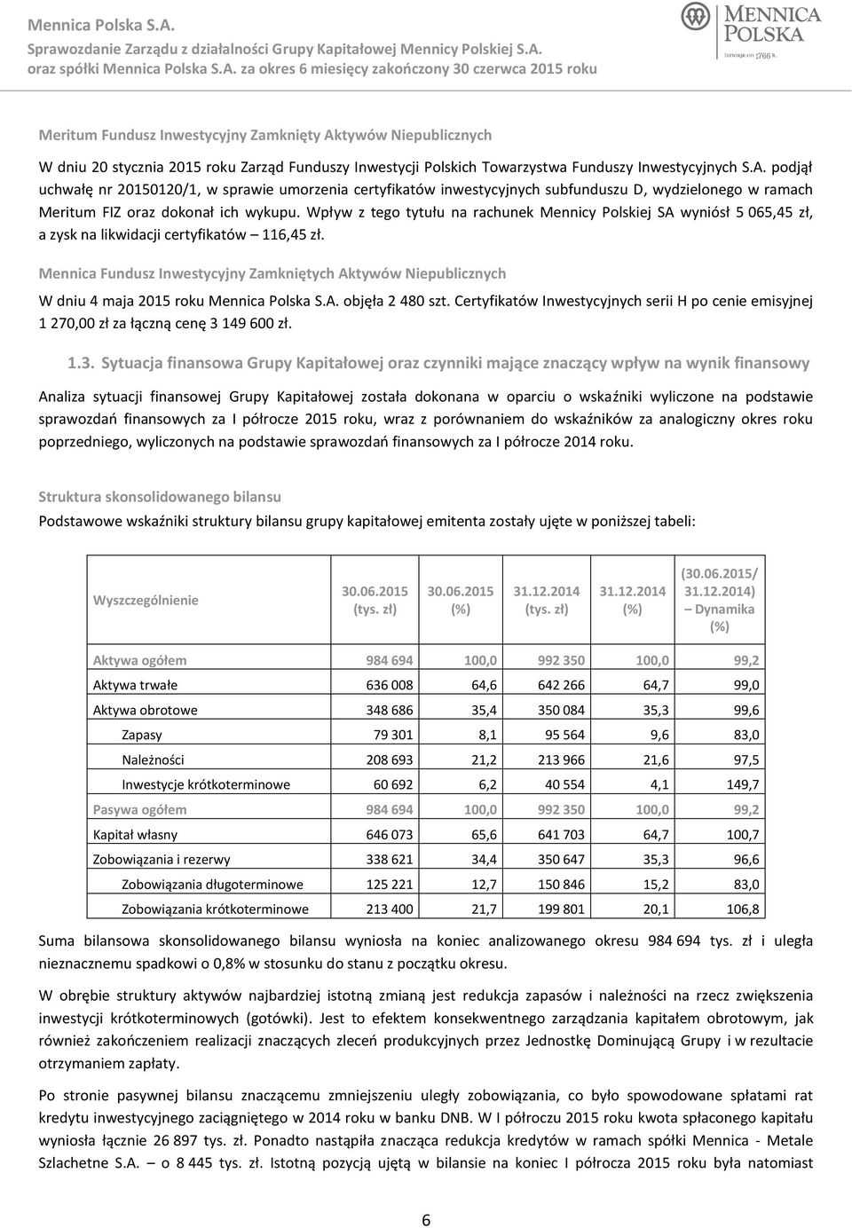 Mennica Fundusz Inwestycyjny Zamkniętych Aktywów Niepublicznych W dniu 4 maja 2015 roku Mennica Polska S.A. objęła 2 480 szt.