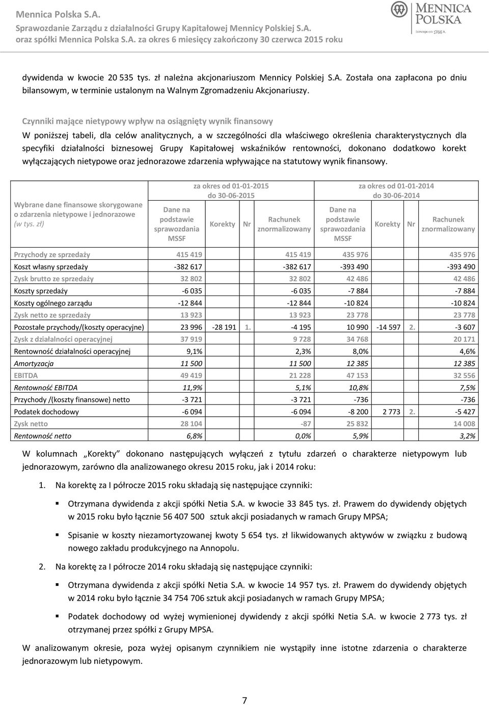 biznesowej Grupy Kapitałowej wskaźników rentowności, dokonano dodatkowo korekt wyłączających nietypowe oraz jednorazowe zdarzenia wpływające na statutowy wynik finansowy.