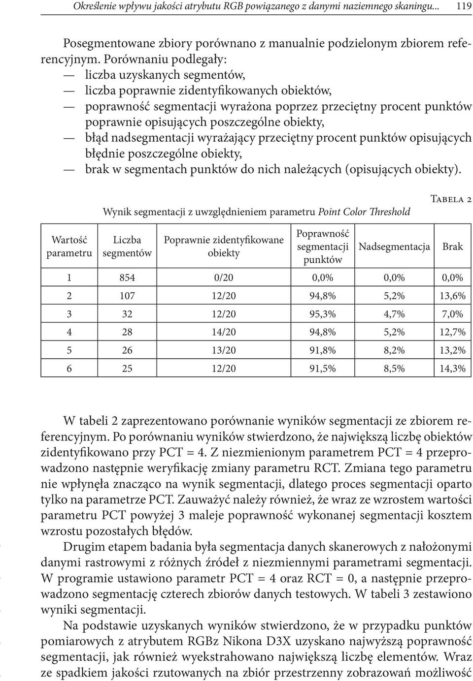 obiekty, błąd nadsegmentacji wyrażający przeciętny procent punktów opisujących błędnie poszczególne obiekty, brak w segmentach punktów do nich należących (opisujących obiekty).