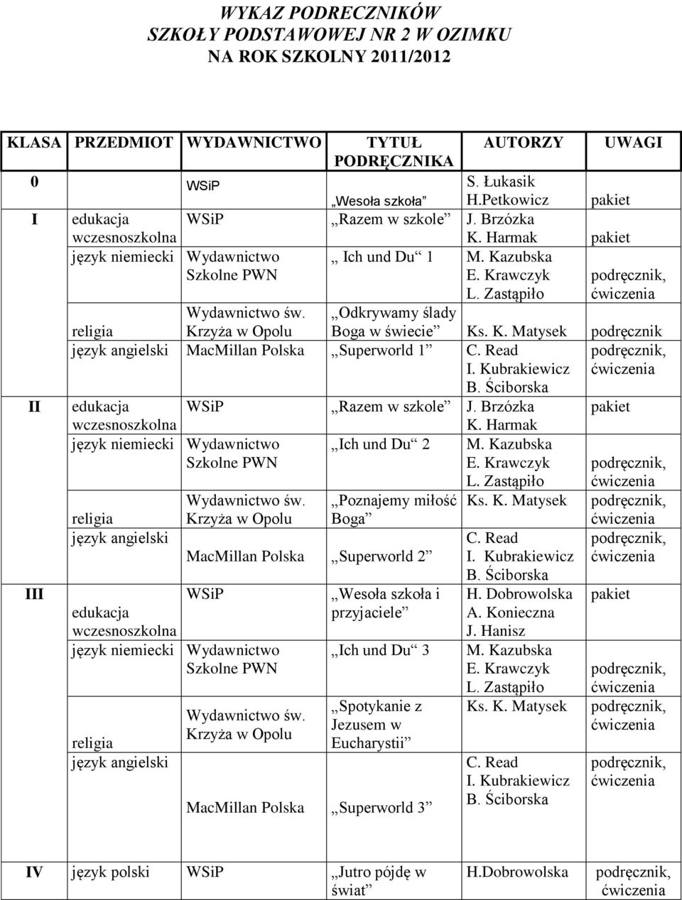 Read edukacja Szkolne język angielski Krzyża w Opolu edukacja Szkolne język angielski Boga w świecie Ks. K. Matysek Razem w szkole J. Brzózka K. Harmak Ich und Du 2 M. Kazubska E. Krawczyk L.