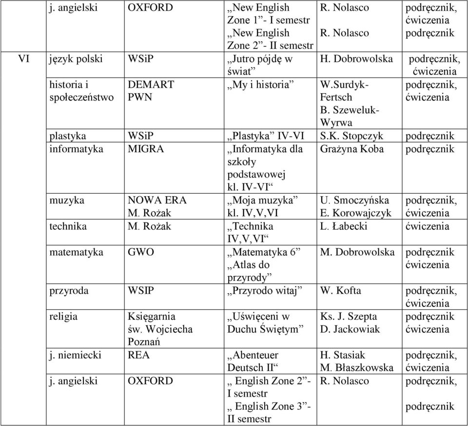 IV-VI Grażyna Koba muzyka NOWA ERA Moja muzyka technika Technika matematyka GWO Matematyka 6 U. Smoczyńska E. Korowajczyk L. Łabecki M.