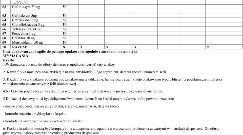 Każda fiolka musi posiadać etykietę z nazwą antybiotyku, jego stężeniem, datą ważności i numerem serii. 3.