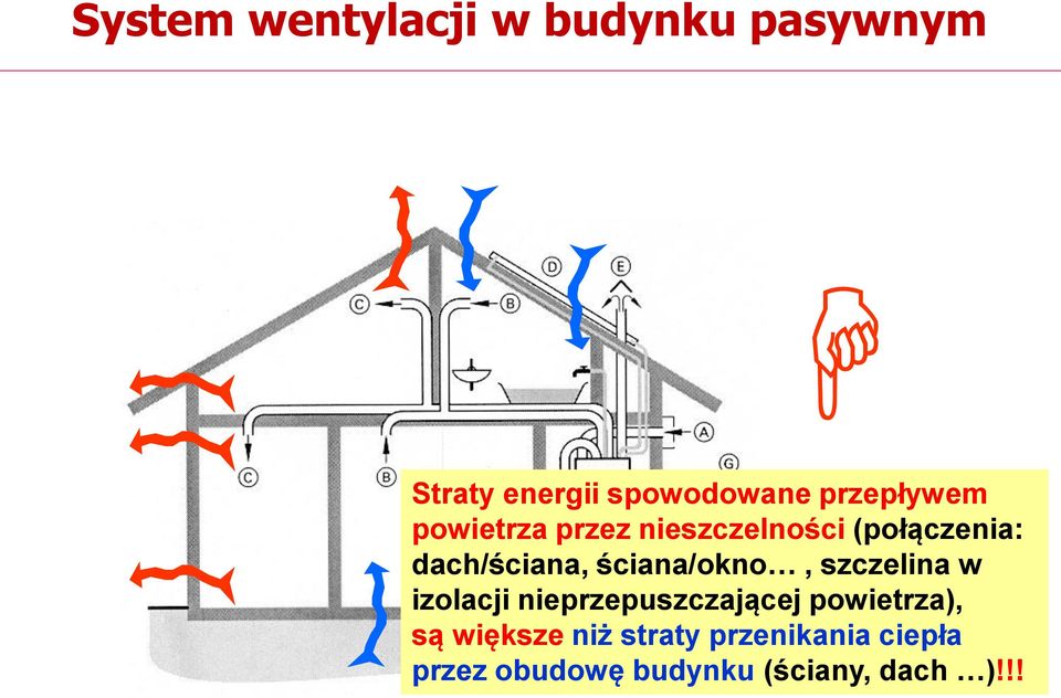 ściana/okno, szczelina w izolacji nieprzepuszczającej powietrza), są