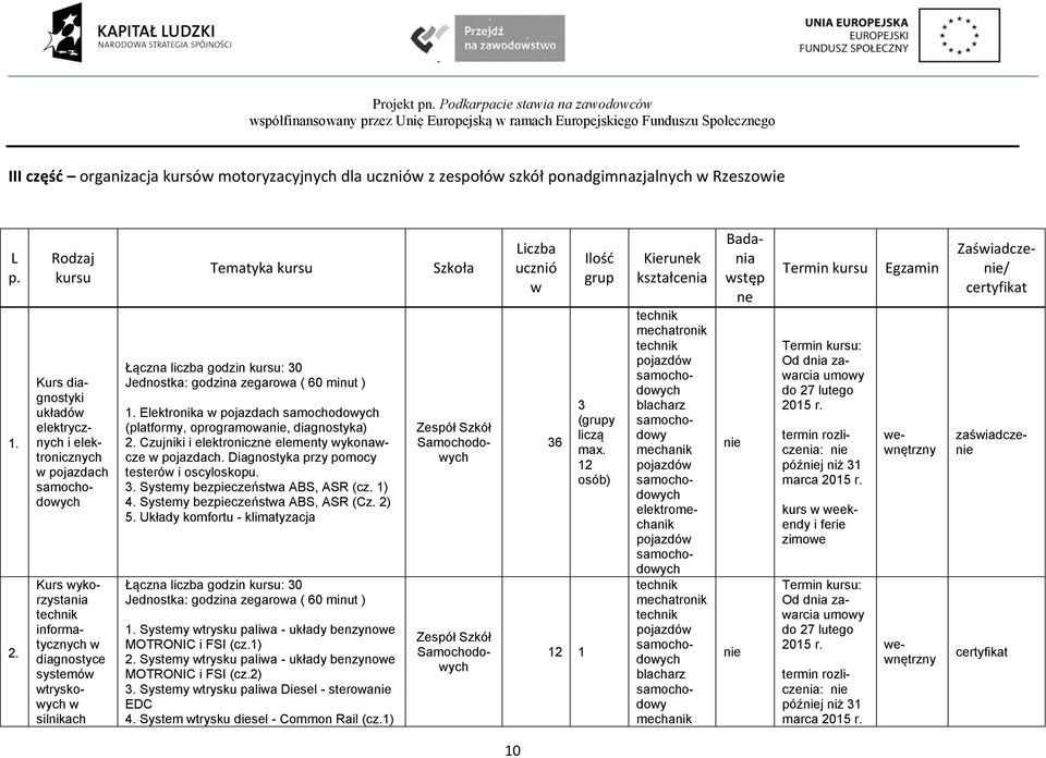 30 Jednostka: godzina zegarowa ( 60 minut ) 1. Elektronika w pojazdach (platformy, oprogramowa, diagnostyka) 2. Czujniki i elektroniczne elementy wykonawcze w pojazdach.