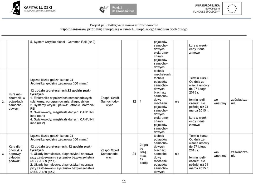 Elektronika w pojazdach (platformy, oprogramowa, diagnostyka) 2. Systemy wtrysku paliwa: Jetronic, Motronic, FSI 3. Światłowody, magistrale danych: CAN/LIN i inne (cz.1) 4.