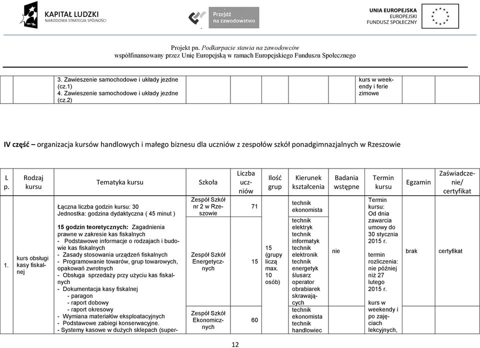 fiskalnych - Zasady stosowania urządzeń fiskalnych - Programowa towarów, grup towarowych, opakowań zwrotnych - Obsługa sprzedaży przy użyciu kas fiskalnych - Dokumentacja kasy fiskalnej - paragon -