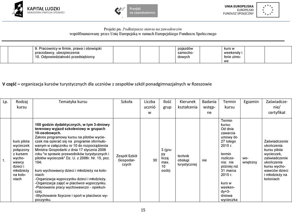 Rodzaj kursu Tematyka kursu Szkoła Liczba ucznió w Ilość grup Kierunek kształcenia kursu Egzamin Badania wstępne Zaświadcze/ 1.