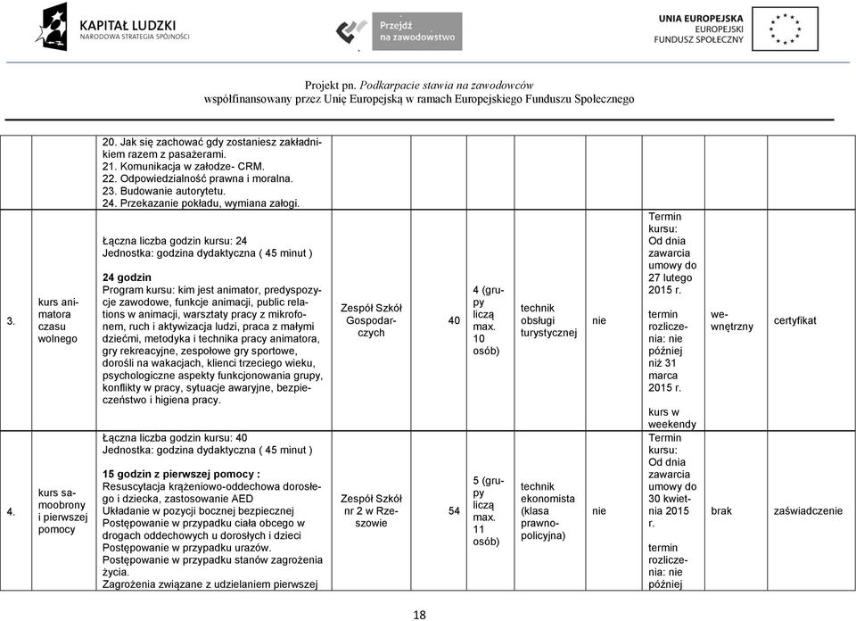 Łączna liczba godzin 24 24 godzin Program kim jest animator, predyspozycje zawodowe, funkcje animacji, public relations w animacji, warsztaty pracy z mikrofonem, ruch i aktywizacja ludzi, praca z