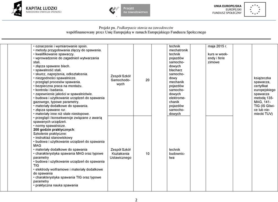 budowa i użytkowa urządzeń do spawania gazowego, typowe parametry. materiały dodatkowe do spawania. złącza spawane rur. materiały inne niż stale stopowe.