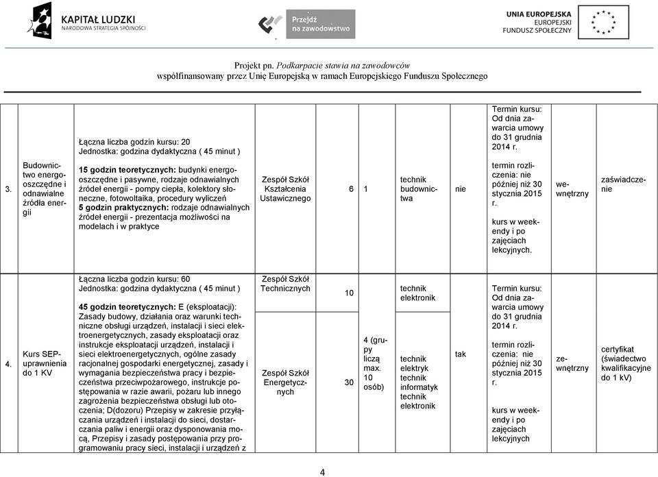 Budownictwo energooszczędne i odnawialne źródła energii 15 godzin teoretycznych: budynki energooszczędne i pasywne, rodzaje odnawialnych źródeł energii - pompy ciepła, kolektory słoneczne,