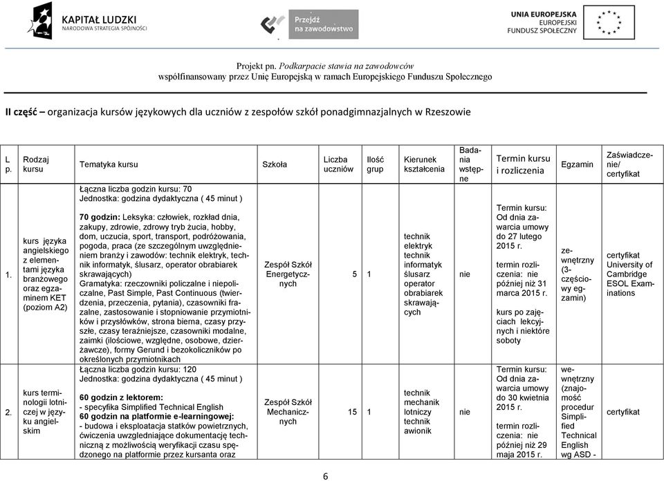 Leksyka: człowiek, rozkład dnia, zakupy, zdrowie, zdrowy tryb żucia, hobby, dom, uczucia, sport, transport, podróżowania, pogoda, praca (ze szczególnym uwzględm branży i zawodów: elektryk,