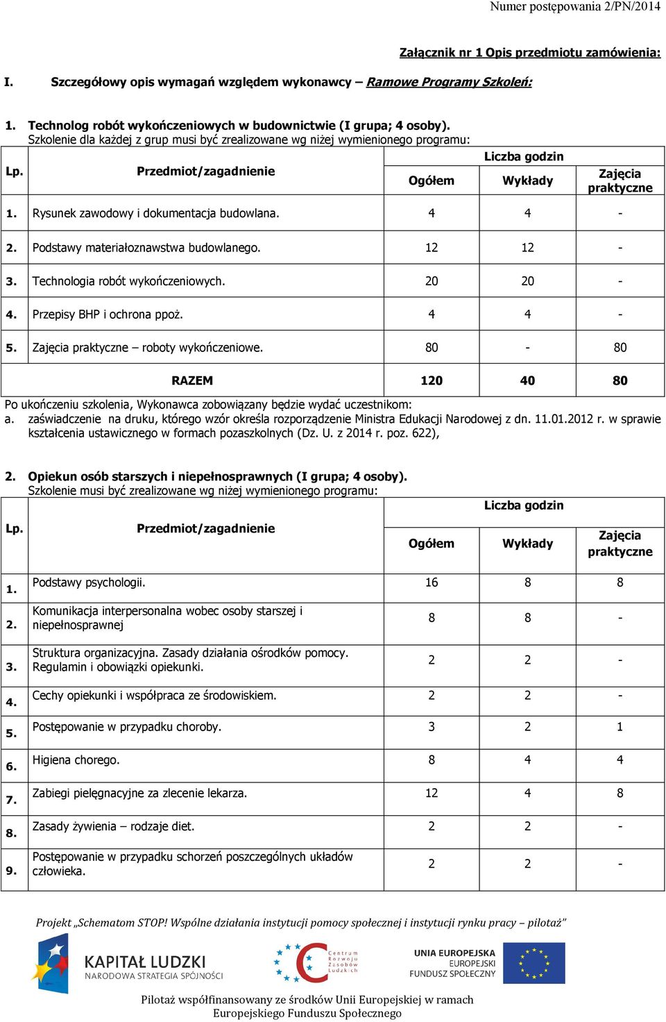 4 4 -. Podstawy materiałoznawstwa budowlanego. - 3. Technologia robót wykończeniowych. 0 0-4. Przepisy BHP i ochrona ppoż. 4 4-5. Zajęcia praktyczne roboty wykończeniowe.