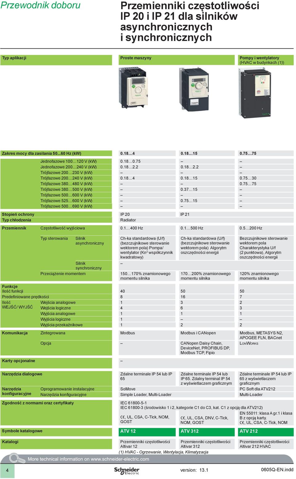 Trójfazowe 00 0 V (kw) Stopień ochrony IP 0 IP Typ chłodzenia Radiator Przemiennik Częstotliwość wyjściowa 0. 00 Hz 0.