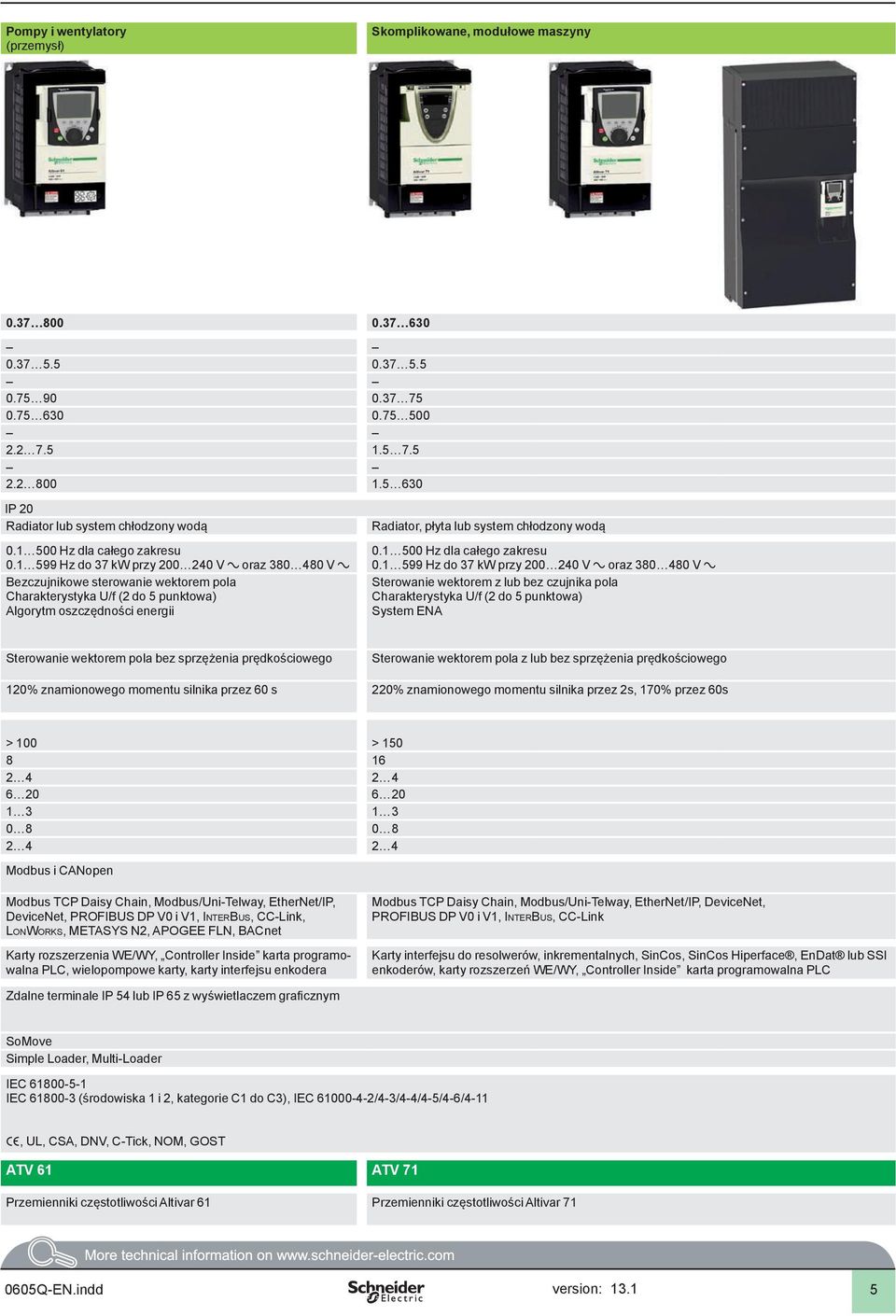 Radiator, płyta lub system chłodzony wodą 0. 00 Hz dla całego zakresu 0.