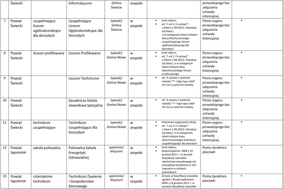 Więcbork brak naboru, art. 7 ust 2 i 4 ustay* - z dniem 1.09.2012r. likiduje a następnych latach kolejne klasy dotychczasoego go go dla brak naboru, art. 7 ust 1 i 4 ustay* - z dniem 1.09.2012r. likiduje a następnych latach kolejne klasy dotychczasoego profiloanego art.