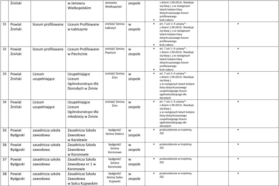 likiduje a następnych latach kolejne klasy dotychczasoego profiloanego brak naboru art. 7 ust 1 i 4 ustay* - z dniem 1.09.2012r.