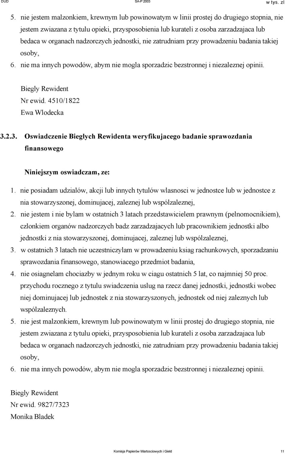 4510/1822 Ewa Wlodecka 3.2.3. Oswiadczenie Bieglych Rewidenta weryfikujacego badanie sprawozdania finansowego Niniejszym oswiadczam, ze: 1.