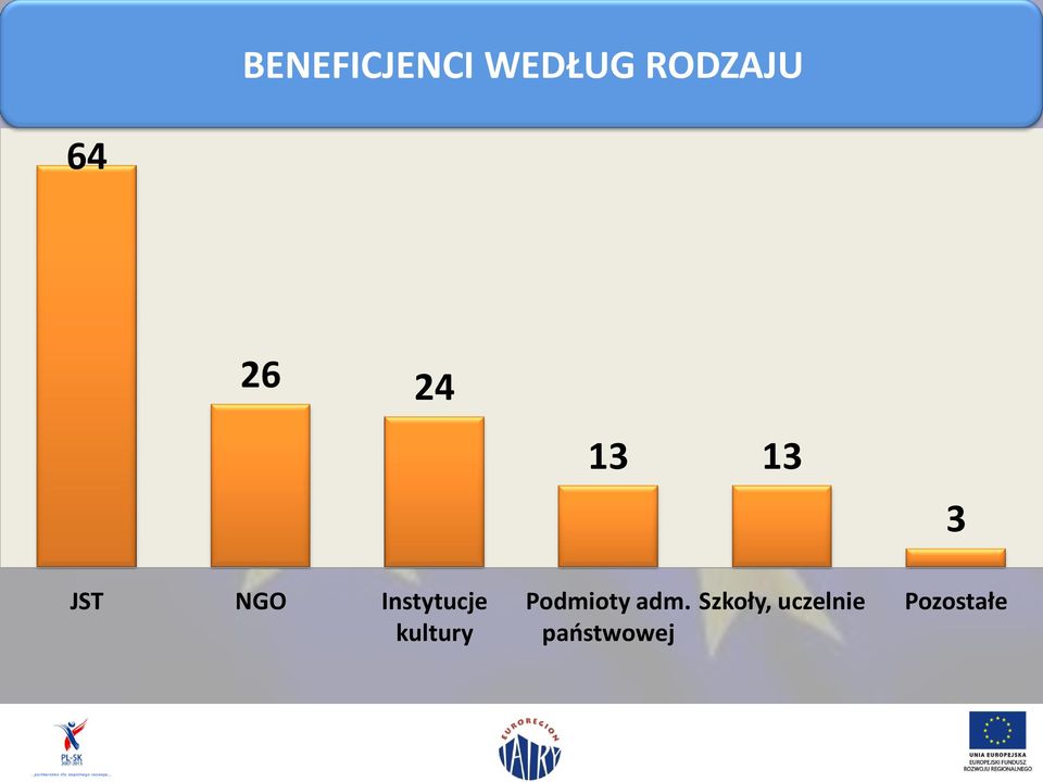 Instytucje kultury Podmioty