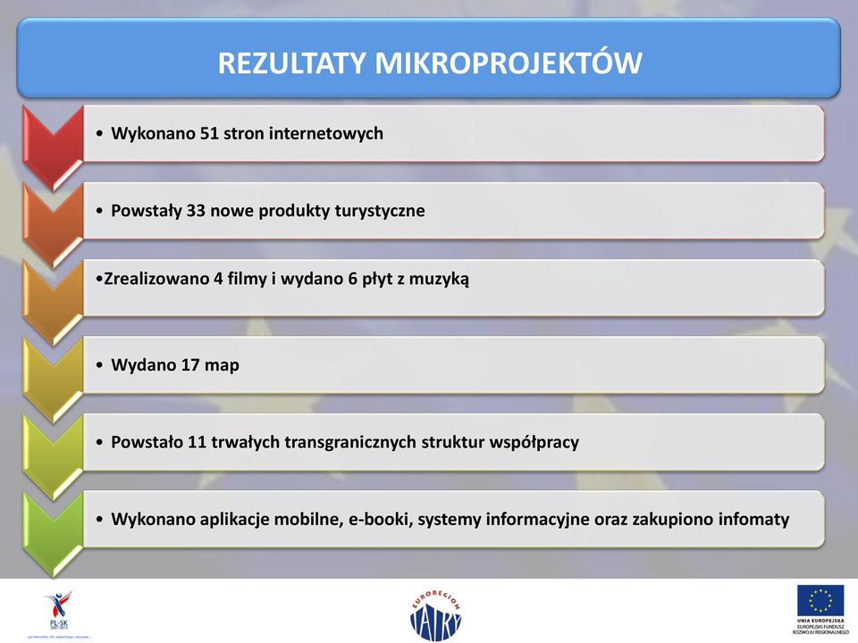 17 map Powstało 11 trwałych transgranicznych struktur współpracy Wykonano