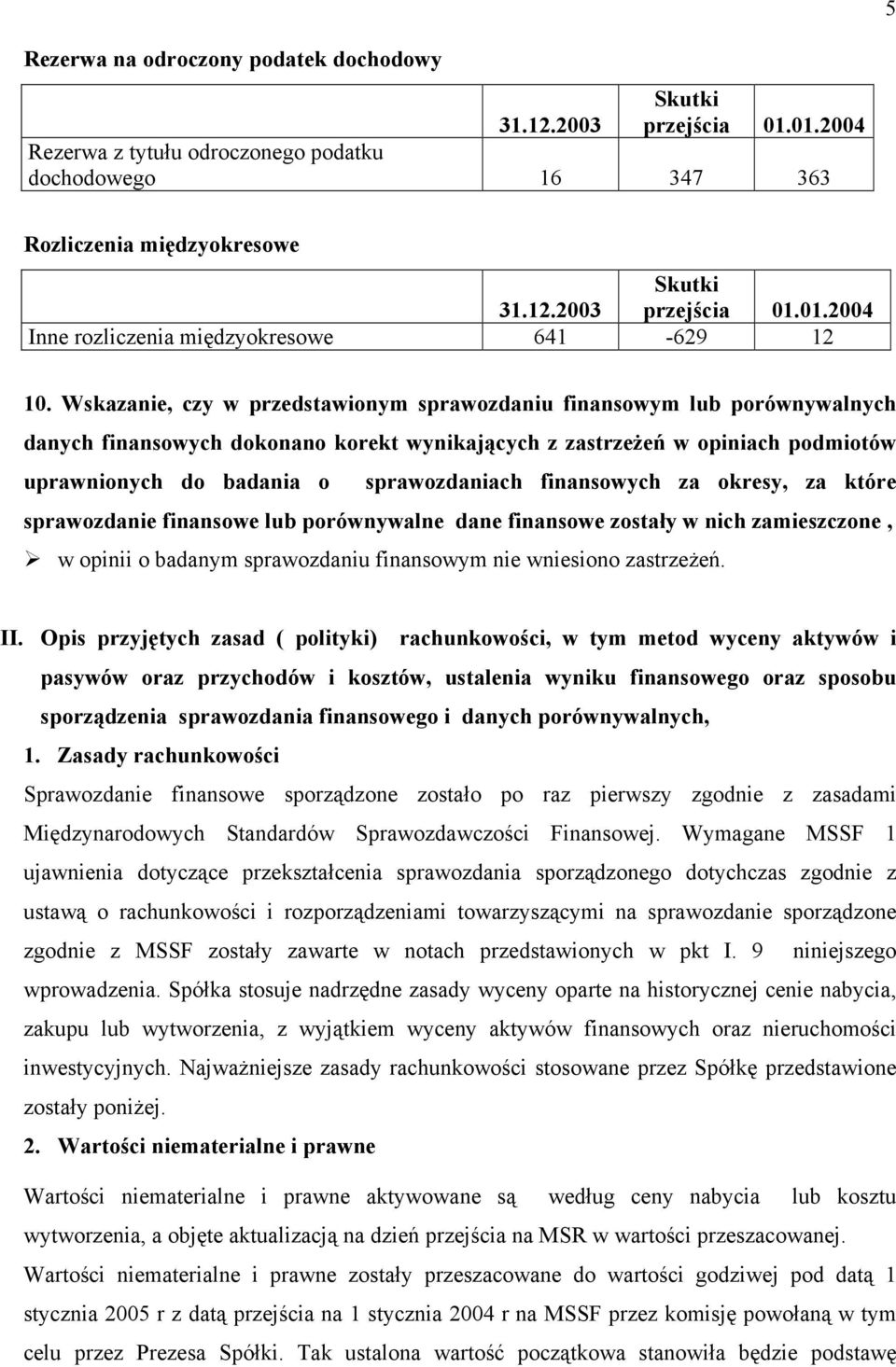 finansowych za okresy, za które sprawozdanie finansowe lub porównywalne dane finansowe zostały w nich zamieszczone, w opinii o badanym sprawozdaniu finansowym nie wniesiono zastrzeżeń. II.