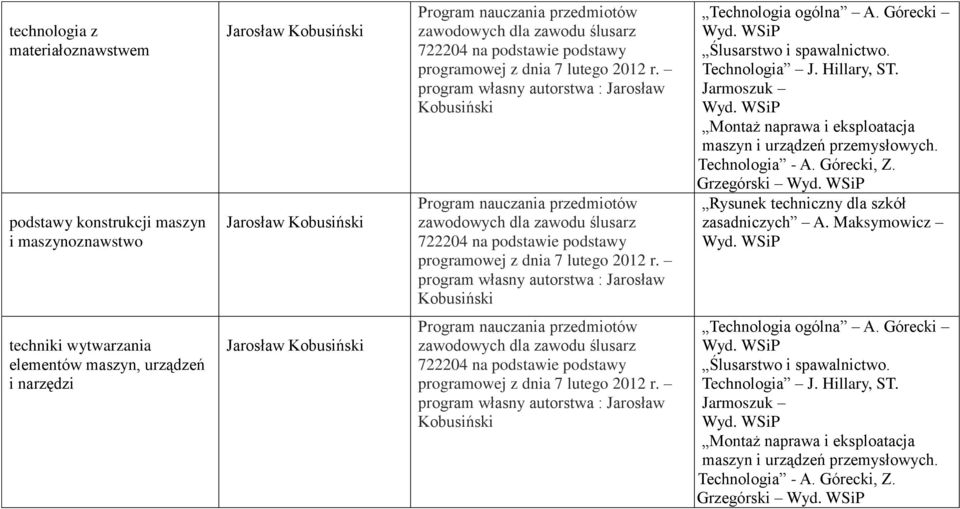 Grzegórski Rysunek techniczny dla szkół zasadniczych A. Maksymowicz techniki wytwarzania elementów maszyn, urządzeń i narzędzi Technologia ogólna A.