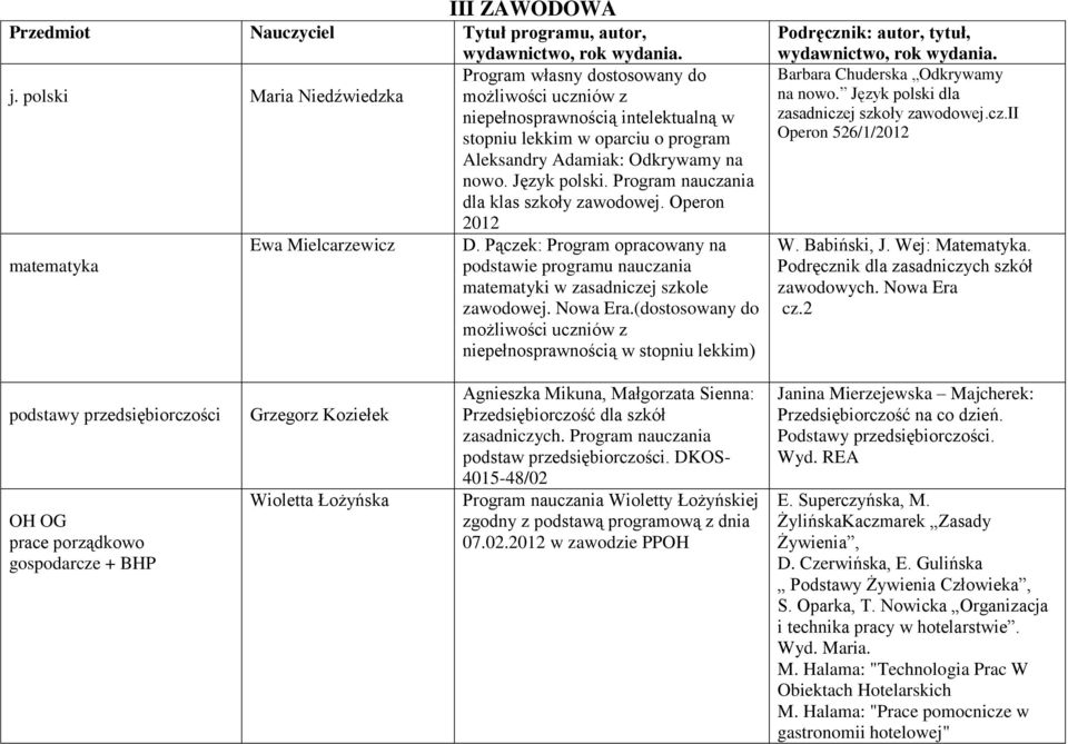 Język polski. Program nauczania dla klas szkoły zawodowej. Operon 2012 D. Pączek: Program opracowany na podstawie programu nauczania matematyki w zasadniczej szkole zawodowej. Nowa Era.