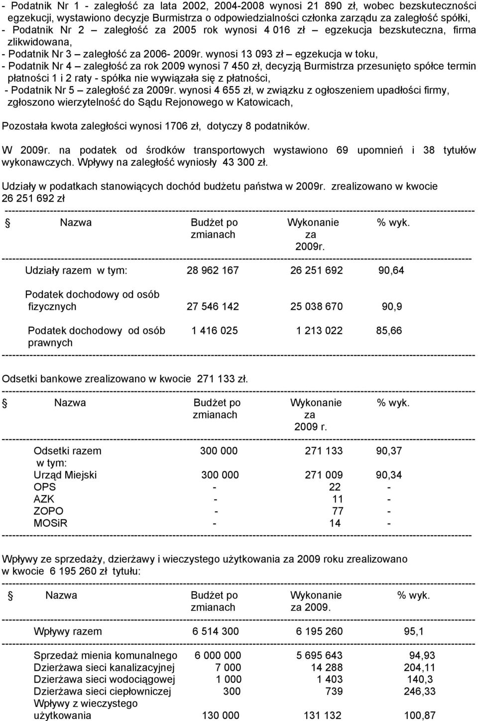 wynosi 13 093 zł egzekucja w toku, - Podatnik Nr 4 zaległość za rok 2009 wynosi 7 450 zł, decyzją Burmistrza przesunięto spółce termin płatności 1 i 2 raty - spółka nie wywiązała się z płatności, -