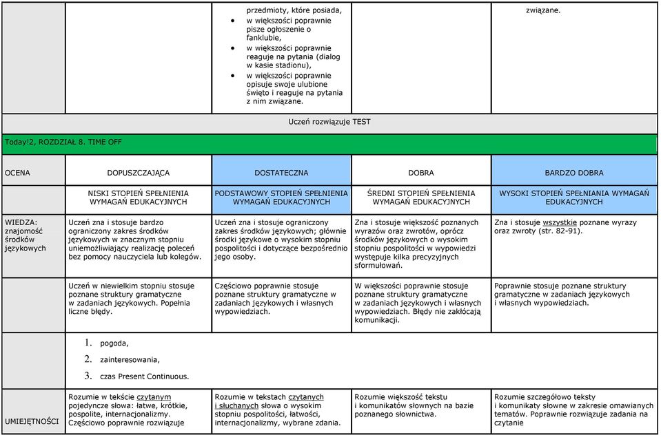 TIME OFF OCENA DOPUSZCZAJĄCA DOSTATECZNA DOBRA BARDZO DOBRA o wysokim oraz zwroty (str. 82-91).