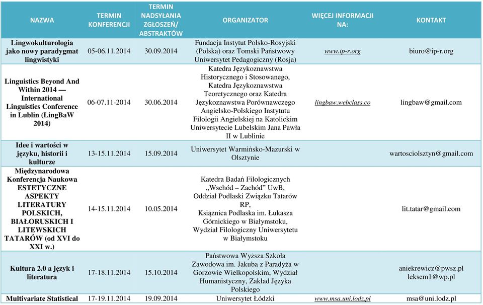 0 a język i literatura TERMIN KONFERENCJI TERMIN NADSYŁANIA ZGŁOSZEŃ/ ABSTRAKTÓW 05-06.11.2014 30.09.2014 06-07.11-2014 30.06.2014 13-15.11.2014 15.09.2014 14-15.11.2014 10.