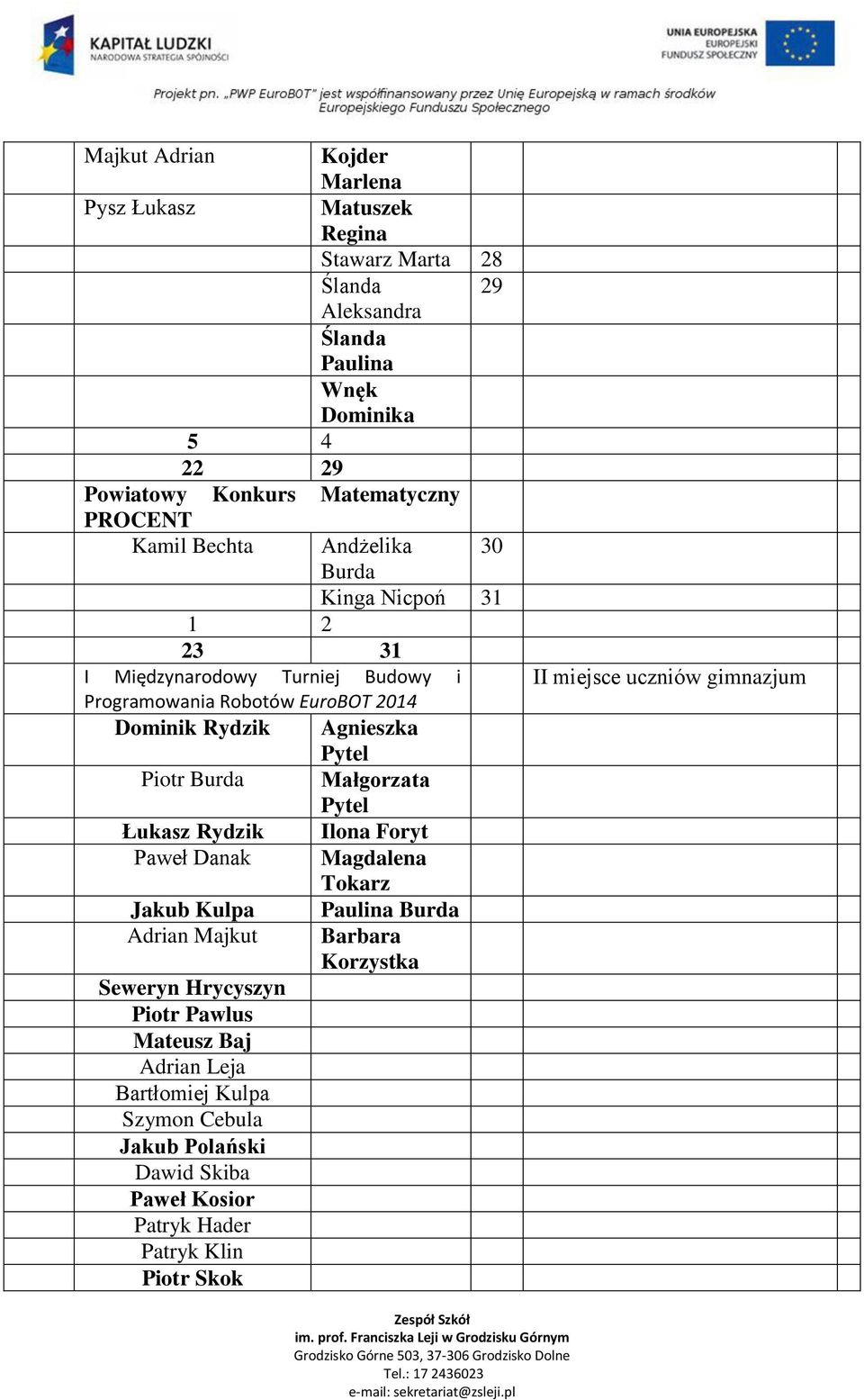 Rydzik Piotr Burda Łukasz Rydzik Paweł Danak Jakub Kulpa Adrian Majkut Seweryn Hrycyszyn Piotr Pawlus Mateusz Baj Adrian Leja Bartłomiej Kulpa Szymon Cebula