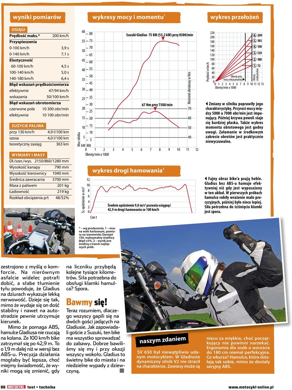 obrotomierza czerwone pole 300 obr/min efektywnie 0 obr/min ZUŻYCIE PALIWA przy 130 km/h teoretyczny zasięg 4,9 l/0 km 4,0 l/0 km 363 km WYMIARY I MASY Dł./szer./wys.