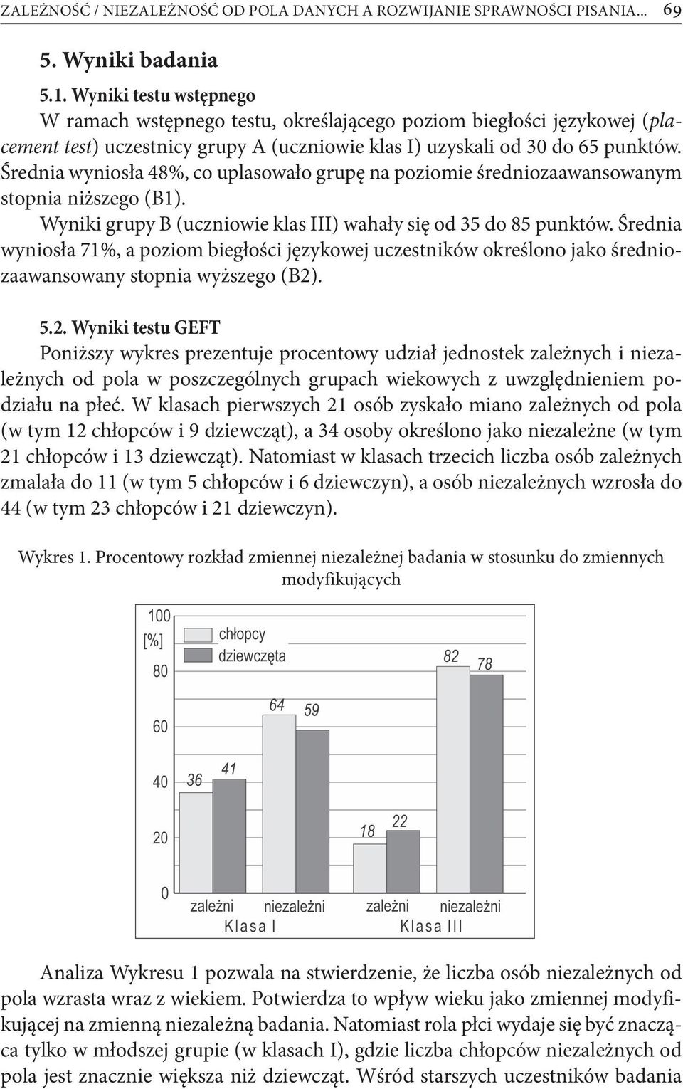 Średnia wyniosła 48%, co uplasowało grupę na poziomie średniozaawansowanym stopnia niższego (B1). Wyniki grupy B (uczniowie klas III) wahały się od 35 do 85 punktów.