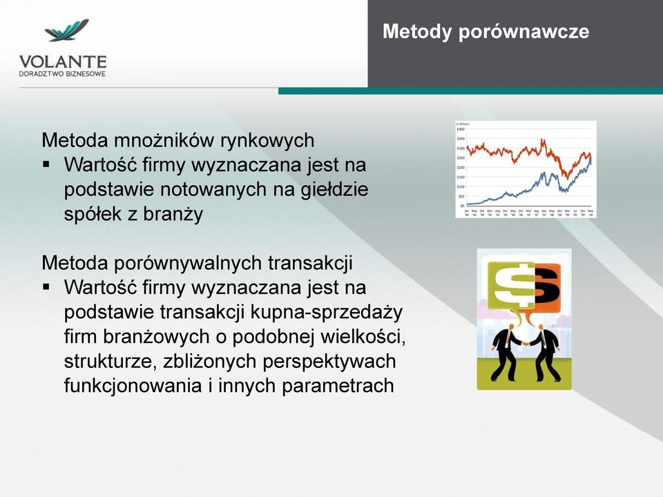 Wartość firmy wyznaczana jest na podstawie transakcji kupna-sprzedaży firm branżowych