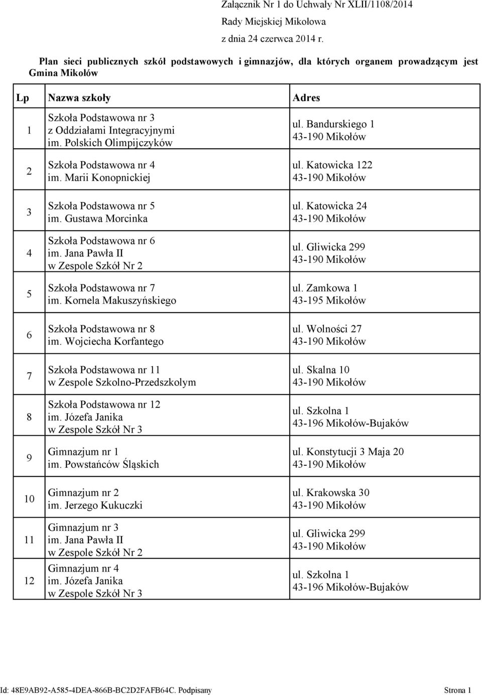 Polskich Olimpijczyków Szkoła Podstawowa nr 4 im. Marii Konopnickiej ul. Bandurskiego 1 ul. Katowicka 122 3 4 5 Szkoła Podstawowa nr 5 im. Gustawa Morcinka Szkoła Podstawowa nr 6 im.