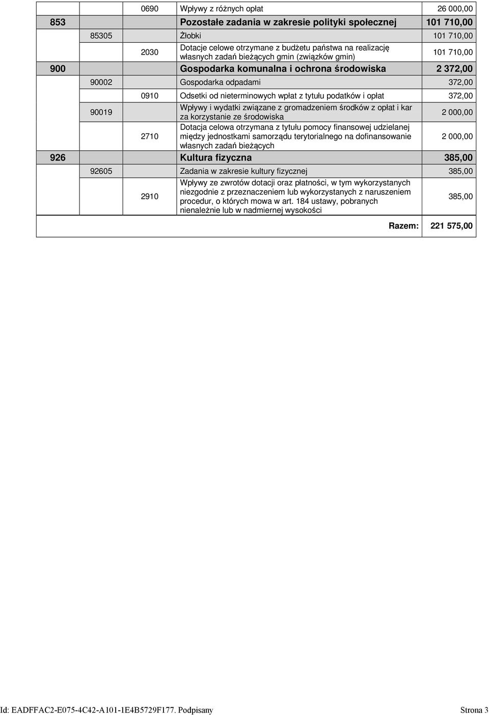 372,00 90019 Wpływy i wydatki związane z gromadzeniem środków z opłat i kar za korzystanie ze środowiska 2 000,00 Dotacja celowa otrzymana z tytułu pomocy finansowej udzielanej 2710 między