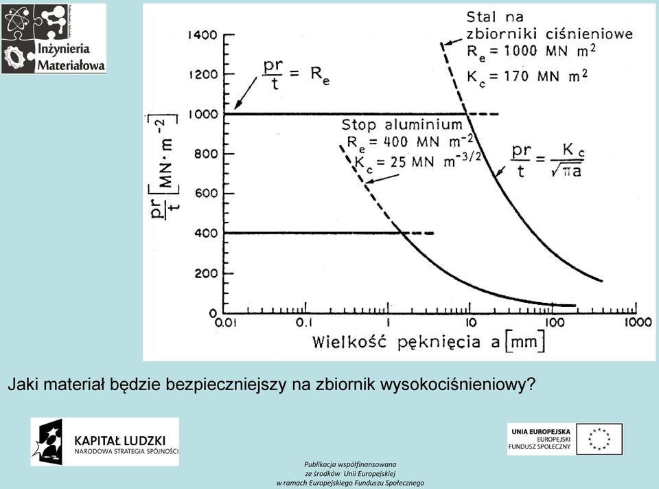 bezpieczniejszy