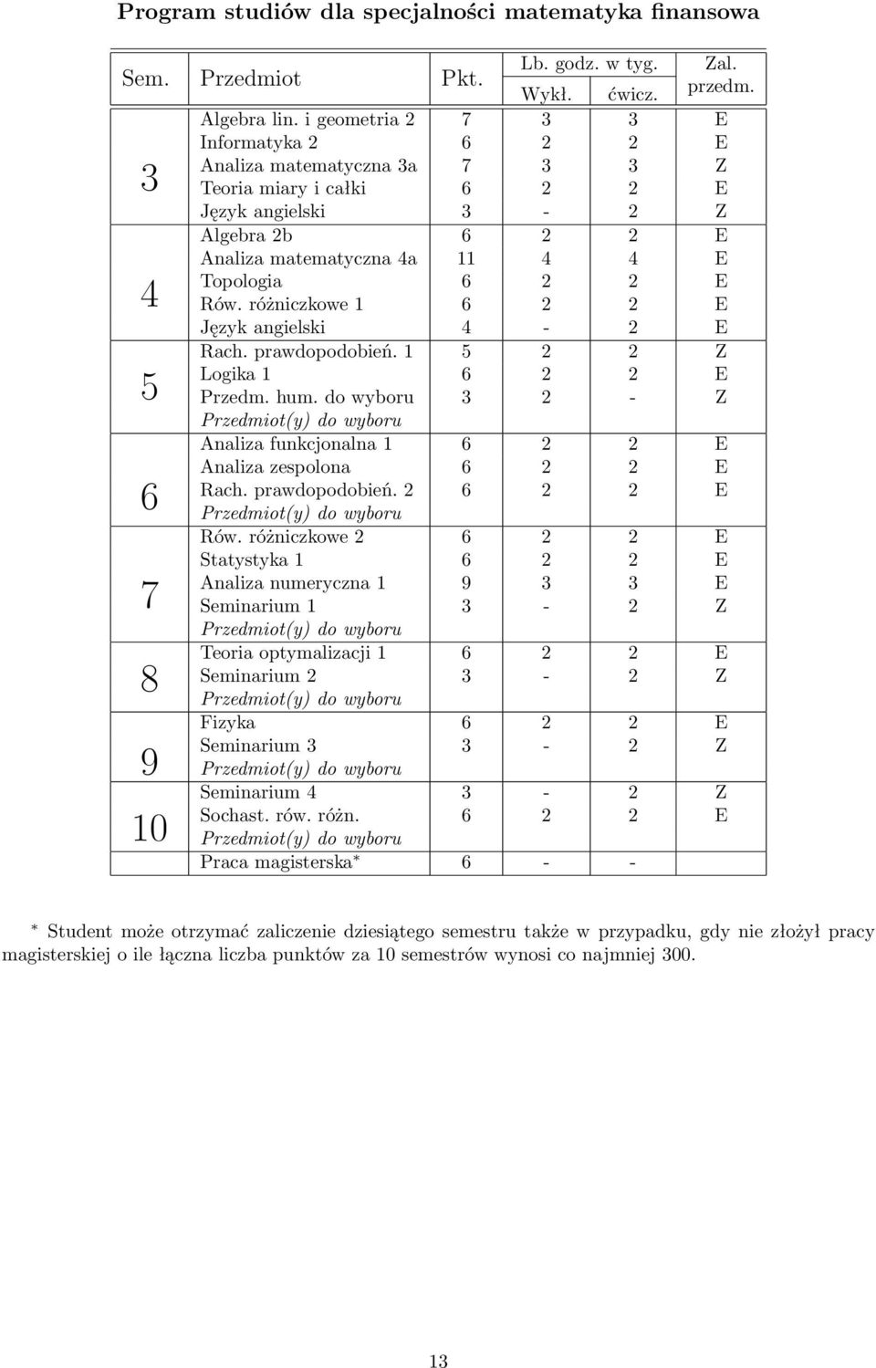 4 Rów. różniczkowe 1 6 2 2 E Język angielski 4-2 E Rach. prawdopodobień. 1 5 2 2 Z Logika 1 6 2 2 E 5 Przedm. hum.