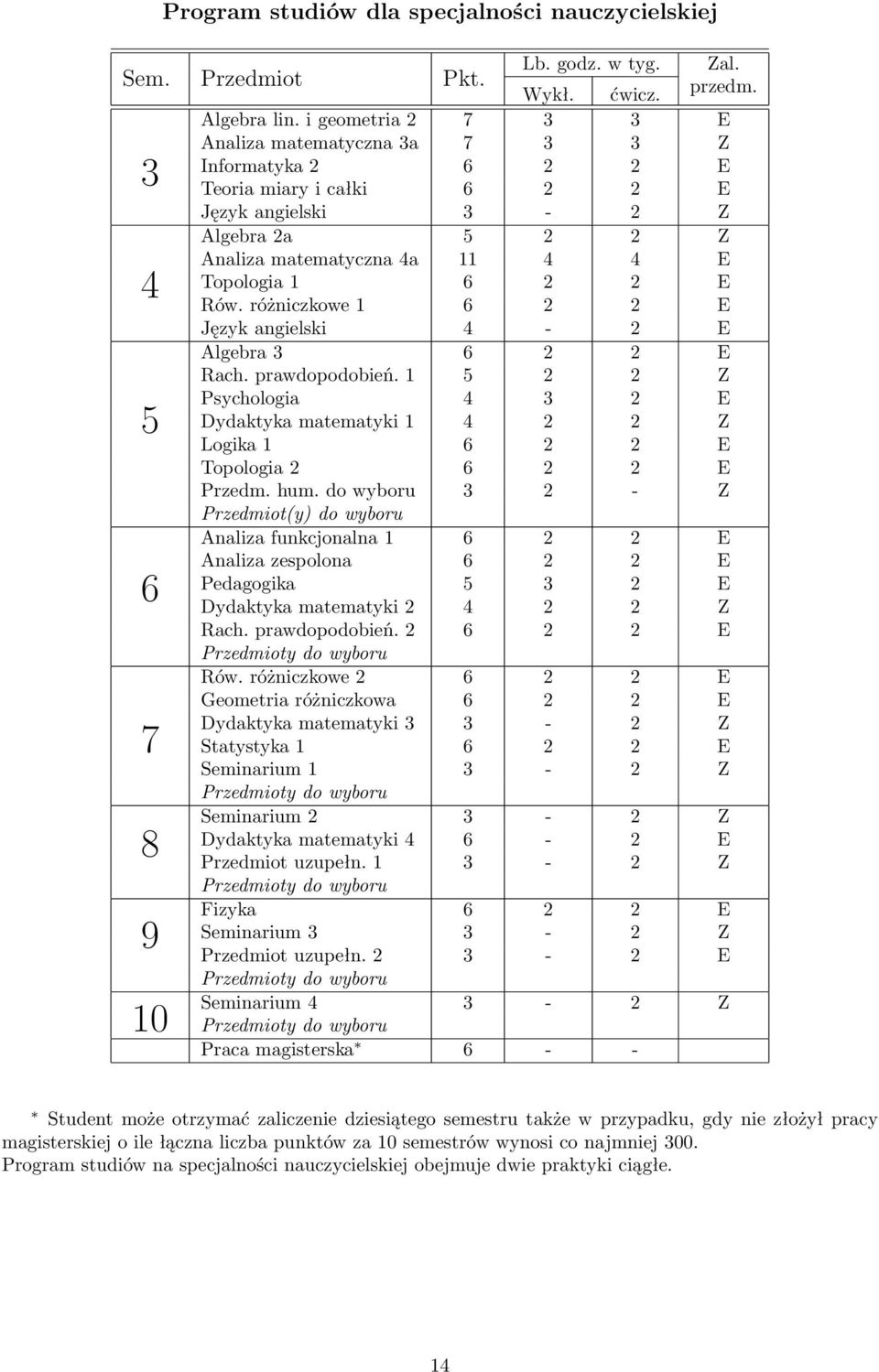 2 E Rów. różniczkowe 1 6 2 2 E Język angielski 4-2 E Algebra 3 6 2 2 E 5 6 Rach. prawdopodobień.