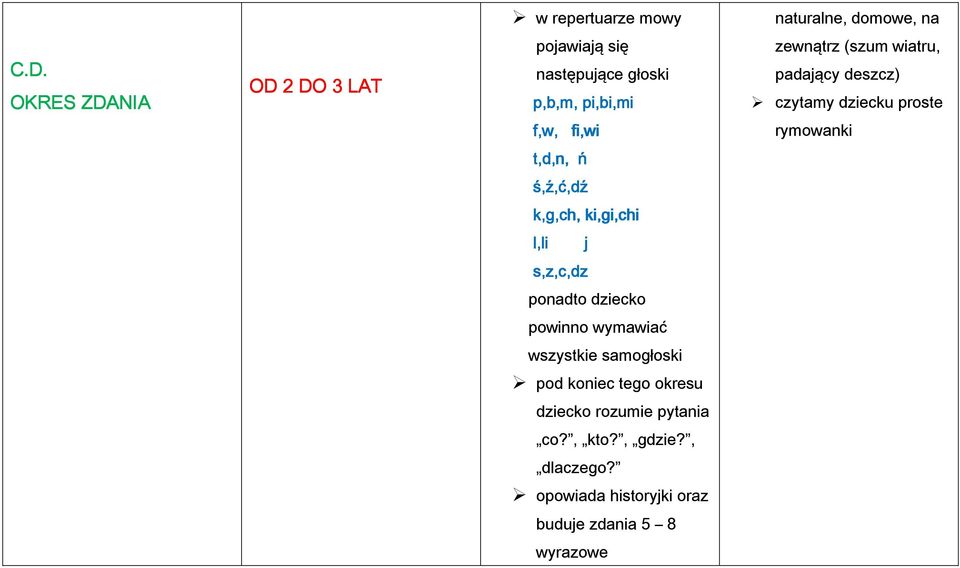 deszcz) czytamy dziecku proste f,w, fi,wi rymowanki t,d,n, ń ś,ź,ć,dź k,g,ch, ki,gi,chi l,li j s,z,c,dz