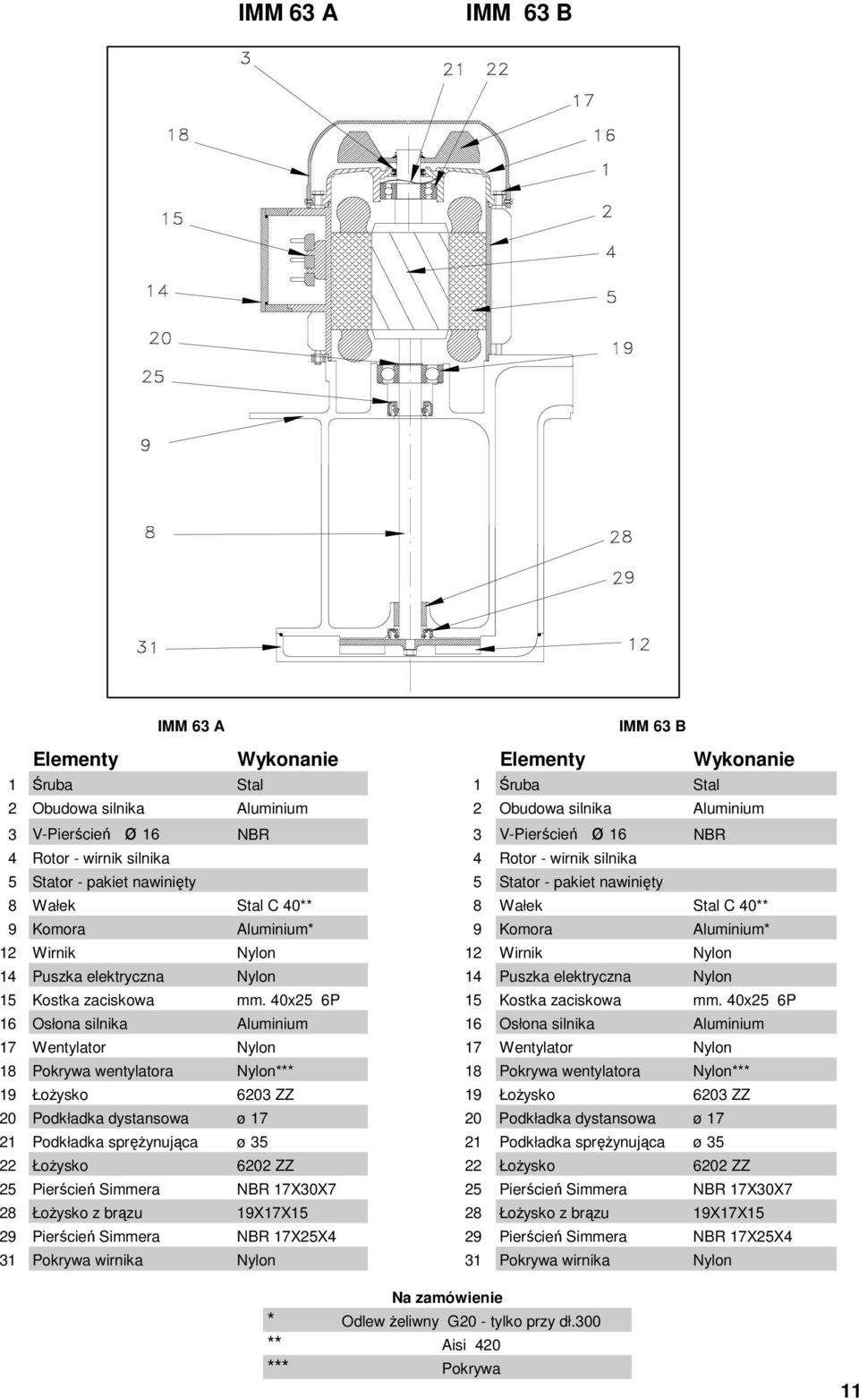 0x5 6P 16 Osłona silnika 16 Osłona silnika 1 Pokrywa wentylatora *** 1 Pokrywa wentylatora *** 603 ZZ 603 ZZ 0 Podkładka dystansowa ø 17 0 Podkładka dystansowa ø 17 1 Podkładka spręŝynująca ø 35 1